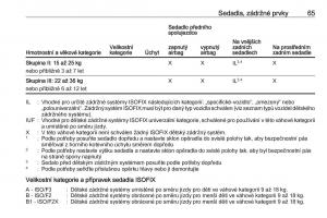 Opel-Astra-K-V-5-navod-k-obsludze page 67 min