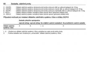 Opel-Astra-K-V-5-navod-k-obsludze page 68 min