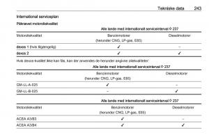 Opel-Astra-K-V-5-Bilens-instruktionsbog page 245 min