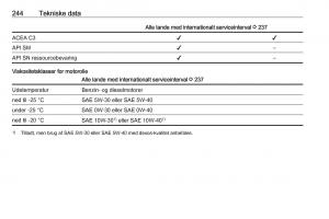 Opel-Astra-K-V-5-Bilens-instruktionsbog page 246 min