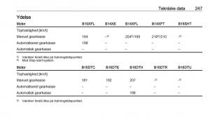 Opel-Astra-K-V-5-Bilens-instruktionsbog page 249 min