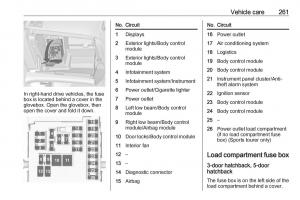 Opel-Astra-K-V-5-owners-manual page 263 min