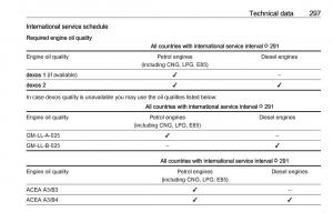 Opel-Astra-K-V-5-owners-manual page 299 min