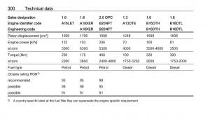 Opel-Astra-K-V-5-owners-manual page 302 min