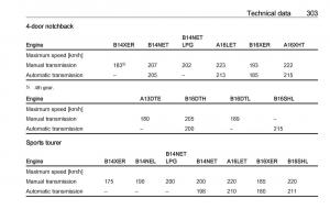 Opel-Astra-K-V-5-owners-manual page 305 min