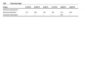 Opel-Astra-K-V-5-owners-manual page 306 min