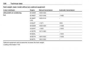 Opel-Astra-K-V-5-owners-manual page 308 min