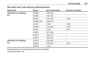 Opel-Astra-K-V-5-owners-manual page 309 min