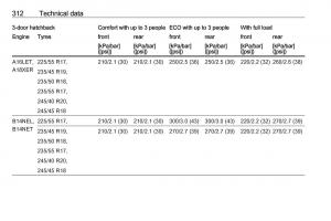 Opel-Astra-K-V-5-owners-manual page 314 min