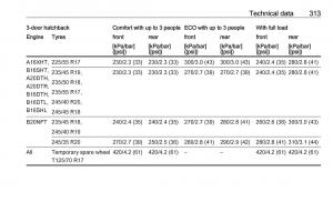 Opel-Astra-K-V-5-owners-manual page 315 min