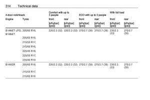 Opel-Astra-K-V-5-owners-manual page 316 min