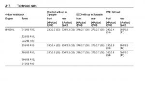 Opel-Astra-K-V-5-owners-manual page 320 min