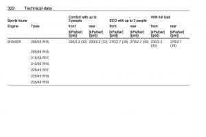 Opel-Astra-K-V-5-owners-manual page 324 min