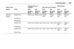 Opel-Astra-K-V-5-owners-manual page 325 min