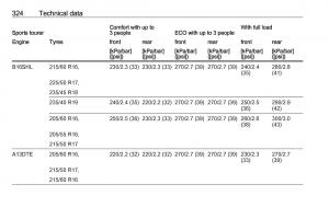 Opel-Astra-K-V-5-owners-manual page 326 min