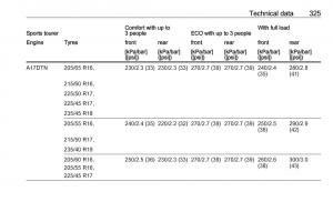 Opel-Astra-K-V-5-owners-manual page 327 min