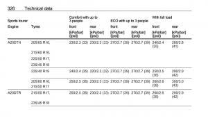 Opel-Astra-K-V-5-owners-manual page 328 min