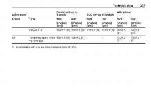 Opel-Astra-K-V-5-owners-manual page 329 min