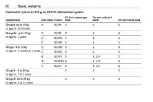 Opel-Astra-K-V-5-owners-manual page 62 min