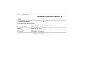 Opel-Astra-K-V-5-manual-del-propietario page 292 min