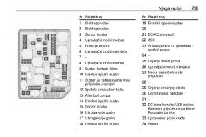 Opel-Astra-K-V-5-vlasnicko-uputstvo page 241 min