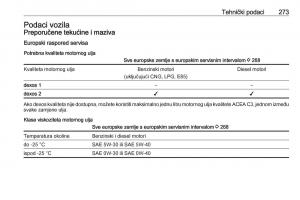 Opel-Astra-K-V-5-vlasnicko-uputstvo page 275 min