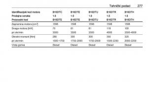 Opel-Astra-K-V-5-vlasnicko-uputstvo page 279 min