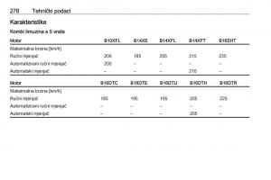 Opel-Astra-K-V-5-vlasnicko-uputstvo page 280 min