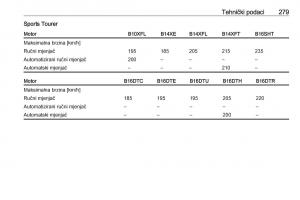 Opel-Astra-K-V-5-vlasnicko-uputstvo page 281 min