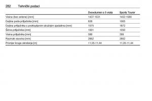 Opel-Astra-K-V-5-vlasnicko-uputstvo page 284 min