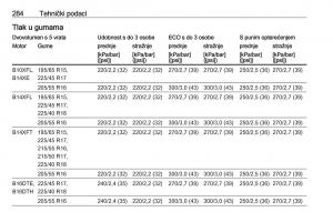 Opel-Astra-K-V-5-vlasnicko-uputstvo page 286 min