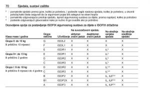 Opel-Astra-K-V-5-vlasnicko-uputstvo page 72 min