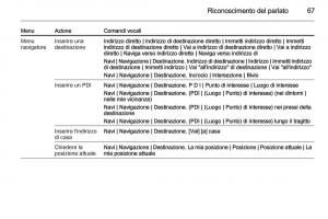 Opel-Astra-K-V-5-manuale-del-proprietario page 67 min