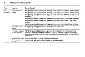 Opel-Astra-K-V-5-manuale-del-proprietario page 68 min