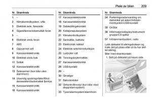 Opel-Astra-K-V-5-bruksanvisningen page 211 min