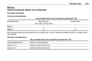 Opel-Astra-K-V-5-instruktionsbok page 245 min