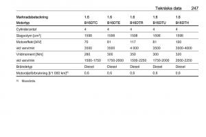 Opel-Astra-K-V-5-instruktionsbok page 249 min