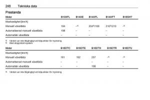 Opel-Astra-K-V-5-instruktionsbok page 250 min