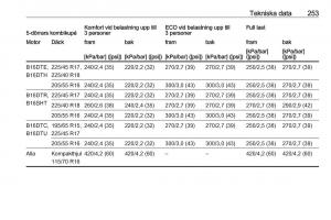 Opel-Astra-K-V-5-instruktionsbok page 255 min