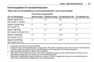 Opel-Astra-K-V-5-instruktionsbok page 63 min