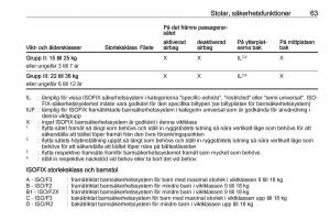 Opel-Astra-K-V-5-instruktionsbok page 65 min