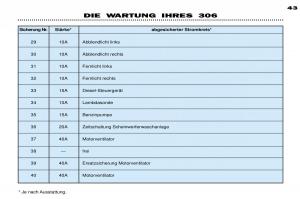 Peugeot-306-Break-PH3-Handbuch page 108 min