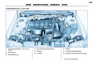 Peugeot-306-Break-PH3-Handbuch page 94 min