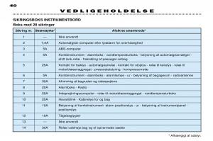 Peugeot-306-Break-PH3-Bilens-instruktionsbog page 110 min