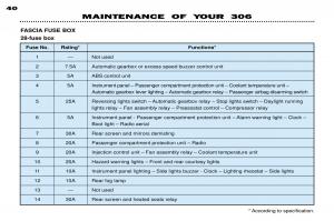 Peugeot-306-Break-PH3-owners-manual page 114 min