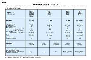 Peugeot-306-Break-PH3-owners-manual page 122 min