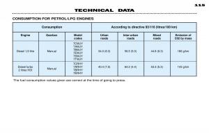 Peugeot-306-Break-PH3-owners-manual page 126 min