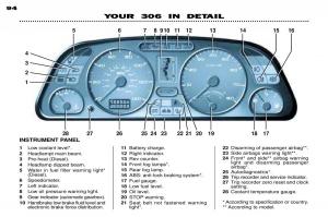 Peugeot-306-Break-PH3-owners-manual page 27 min