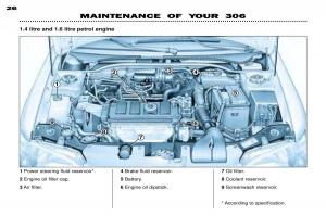 Peugeot-306-Break-PH3-owners-manual page 95 min