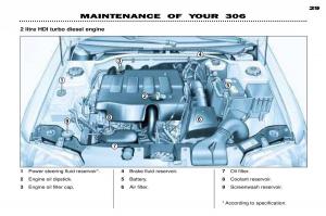 Peugeot-306-Break-PH3-owners-manual page 98 min